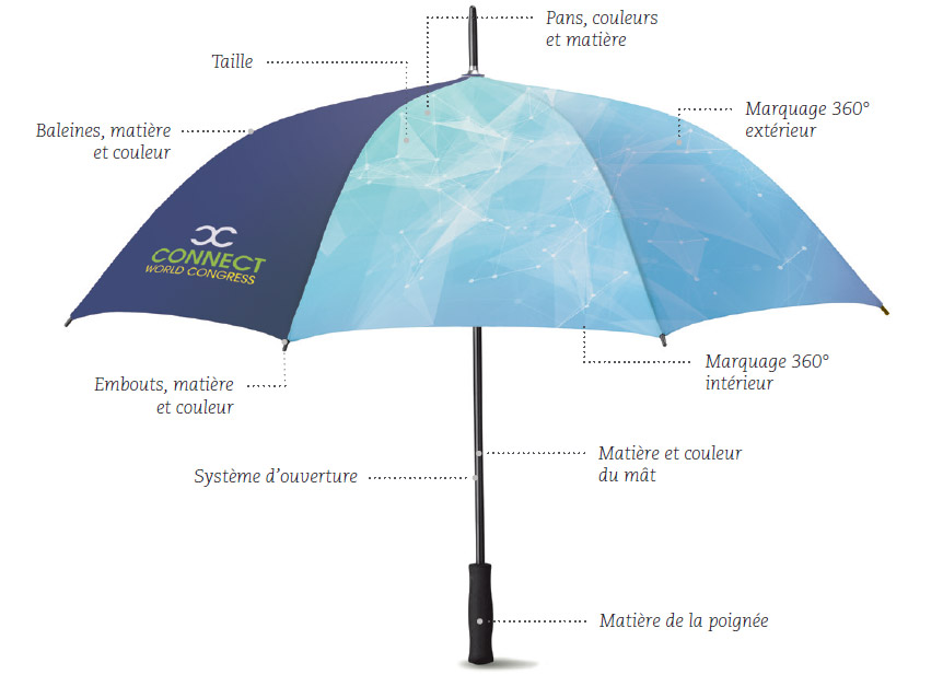 parapluie-personnalisable